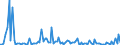 KN 84716050 /Exporte /Einheit = Preise (Euro/Bes. Maßeinheiten) /Partnerland: Island /Meldeland: Europäische Union /84716050:Tastaturen fr Automatische Datenverarbeitungsmaschinen der Digitalen Technik, Auch mit Speichereinheiten in Einem Gemeinsamen Geh„use (Ausg. fr Zivile Luftfahrzeuge der Unterpos. 8471.60.10)