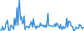 KN 84716050 /Exporte /Einheit = Preise (Euro/Bes. Maßeinheiten) /Partnerland: Norwegen /Meldeland: Europäische Union /84716050:Tastaturen fr Automatische Datenverarbeitungsmaschinen der Digitalen Technik, Auch mit Speichereinheiten in Einem Gemeinsamen Geh„use (Ausg. fr Zivile Luftfahrzeuge der Unterpos. 8471.60.10)