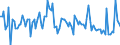 KN 84716050 /Exporte /Einheit = Preise (Euro/Bes. Maßeinheiten) /Partnerland: Schweden /Meldeland: Europäische Union /84716050:Tastaturen fr Automatische Datenverarbeitungsmaschinen der Digitalen Technik, Auch mit Speichereinheiten in Einem Gemeinsamen Geh„use (Ausg. fr Zivile Luftfahrzeuge der Unterpos. 8471.60.10)