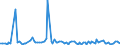 KN 84716050 /Exporte /Einheit = Preise (Euro/Bes. Maßeinheiten) /Partnerland: Liechtenstein /Meldeland: Europäische Union /84716050:Tastaturen fr Automatische Datenverarbeitungsmaschinen der Digitalen Technik, Auch mit Speichereinheiten in Einem Gemeinsamen Geh„use (Ausg. fr Zivile Luftfahrzeuge der Unterpos. 8471.60.10)