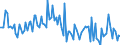 KN 84716050 /Exporte /Einheit = Preise (Euro/Bes. Maßeinheiten) /Partnerland: Oesterreich /Meldeland: Europäische Union /84716050:Tastaturen fr Automatische Datenverarbeitungsmaschinen der Digitalen Technik, Auch mit Speichereinheiten in Einem Gemeinsamen Geh„use (Ausg. fr Zivile Luftfahrzeuge der Unterpos. 8471.60.10)