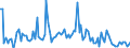 KN 84716050 /Exporte /Einheit = Preise (Euro/Bes. Maßeinheiten) /Partnerland: Schweiz /Meldeland: Europäische Union /84716050:Tastaturen fr Automatische Datenverarbeitungsmaschinen der Digitalen Technik, Auch mit Speichereinheiten in Einem Gemeinsamen Geh„use (Ausg. fr Zivile Luftfahrzeuge der Unterpos. 8471.60.10)