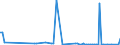 KN 84716050 /Exporte /Einheit = Preise (Euro/Bes. Maßeinheiten) /Partnerland: Faeroeer Inseln /Meldeland: Europäische Union /84716050:Tastaturen fr Automatische Datenverarbeitungsmaschinen der Digitalen Technik, Auch mit Speichereinheiten in Einem Gemeinsamen Geh„use (Ausg. fr Zivile Luftfahrzeuge der Unterpos. 8471.60.10)