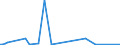 KN 84716050 /Exporte /Einheit = Preise (Euro/Bes. Maßeinheiten) /Partnerland: Andorra /Meldeland: Europäische Union /84716050:Tastaturen fr Automatische Datenverarbeitungsmaschinen der Digitalen Technik, Auch mit Speichereinheiten in Einem Gemeinsamen Geh„use (Ausg. fr Zivile Luftfahrzeuge der Unterpos. 8471.60.10)