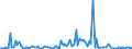 KN 84716050 /Exporte /Einheit = Preise (Euro/Bes. Maßeinheiten) /Partnerland: Malta /Meldeland: Europäische Union /84716050:Tastaturen fr Automatische Datenverarbeitungsmaschinen der Digitalen Technik, Auch mit Speichereinheiten in Einem Gemeinsamen Geh„use (Ausg. fr Zivile Luftfahrzeuge der Unterpos. 8471.60.10)