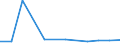 KN 84716050 /Exporte /Einheit = Preise (Euro/Bes. Maßeinheiten) /Partnerland: San Marino /Meldeland: Europäische Union /84716050:Tastaturen fr Automatische Datenverarbeitungsmaschinen der Digitalen Technik, Auch mit Speichereinheiten in Einem Gemeinsamen Geh„use (Ausg. fr Zivile Luftfahrzeuge der Unterpos. 8471.60.10)