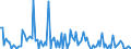 KN 84716050 /Exporte /Einheit = Preise (Euro/Bes. Maßeinheiten) /Partnerland: Tuerkei /Meldeland: Europäische Union /84716050:Tastaturen fr Automatische Datenverarbeitungsmaschinen der Digitalen Technik, Auch mit Speichereinheiten in Einem Gemeinsamen Geh„use (Ausg. fr Zivile Luftfahrzeuge der Unterpos. 8471.60.10)