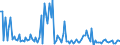 KN 84716050 /Exporte /Einheit = Preise (Euro/Bes. Maßeinheiten) /Partnerland: Estland /Meldeland: Europäische Union /84716050:Tastaturen fr Automatische Datenverarbeitungsmaschinen der Digitalen Technik, Auch mit Speichereinheiten in Einem Gemeinsamen Geh„use (Ausg. fr Zivile Luftfahrzeuge der Unterpos. 8471.60.10)