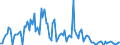 KN 84716050 /Exporte /Einheit = Preise (Euro/Bes. Maßeinheiten) /Partnerland: Lettland /Meldeland: Europäische Union /84716050:Tastaturen fr Automatische Datenverarbeitungsmaschinen der Digitalen Technik, Auch mit Speichereinheiten in Einem Gemeinsamen Geh„use (Ausg. fr Zivile Luftfahrzeuge der Unterpos. 8471.60.10)