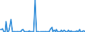 KN 84716050 /Exporte /Einheit = Preise (Euro/Bes. Maßeinheiten) /Partnerland: Litauen /Meldeland: Europäische Union /84716050:Tastaturen fr Automatische Datenverarbeitungsmaschinen der Digitalen Technik, Auch mit Speichereinheiten in Einem Gemeinsamen Geh„use (Ausg. fr Zivile Luftfahrzeuge der Unterpos. 8471.60.10)