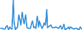 KN 84716050 /Exporte /Einheit = Preise (Euro/Bes. Maßeinheiten) /Partnerland: Polen /Meldeland: Europäische Union /84716050:Tastaturen fr Automatische Datenverarbeitungsmaschinen der Digitalen Technik, Auch mit Speichereinheiten in Einem Gemeinsamen Geh„use (Ausg. fr Zivile Luftfahrzeuge der Unterpos. 8471.60.10)