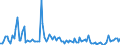 KN 84716050 /Exporte /Einheit = Preise (Euro/Bes. Maßeinheiten) /Partnerland: Tschechien /Meldeland: Europäische Union /84716050:Tastaturen fr Automatische Datenverarbeitungsmaschinen der Digitalen Technik, Auch mit Speichereinheiten in Einem Gemeinsamen Geh„use (Ausg. fr Zivile Luftfahrzeuge der Unterpos. 8471.60.10)