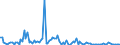 KN 84716050 /Exporte /Einheit = Preise (Euro/Bes. Maßeinheiten) /Partnerland: Slowakei /Meldeland: Europäische Union /84716050:Tastaturen fr Automatische Datenverarbeitungsmaschinen der Digitalen Technik, Auch mit Speichereinheiten in Einem Gemeinsamen Geh„use (Ausg. fr Zivile Luftfahrzeuge der Unterpos. 8471.60.10)