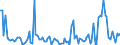 KN 84716050 /Exporte /Einheit = Preise (Euro/Bes. Maßeinheiten) /Partnerland: Ungarn /Meldeland: Europäische Union /84716050:Tastaturen fr Automatische Datenverarbeitungsmaschinen der Digitalen Technik, Auch mit Speichereinheiten in Einem Gemeinsamen Geh„use (Ausg. fr Zivile Luftfahrzeuge der Unterpos. 8471.60.10)