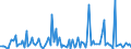 KN 84716050 /Exporte /Einheit = Preise (Euro/Bes. Maßeinheiten) /Partnerland: Rumaenien /Meldeland: Europäische Union /84716050:Tastaturen fr Automatische Datenverarbeitungsmaschinen der Digitalen Technik, Auch mit Speichereinheiten in Einem Gemeinsamen Geh„use (Ausg. fr Zivile Luftfahrzeuge der Unterpos. 8471.60.10)