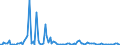 KN 84716050 /Exporte /Einheit = Preise (Euro/Bes. Maßeinheiten) /Partnerland: Bulgarien /Meldeland: Europäische Union /84716050:Tastaturen fr Automatische Datenverarbeitungsmaschinen der Digitalen Technik, Auch mit Speichereinheiten in Einem Gemeinsamen Geh„use (Ausg. fr Zivile Luftfahrzeuge der Unterpos. 8471.60.10)