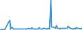 KN 84716050 /Exporte /Einheit = Preise (Euro/Bes. Maßeinheiten) /Partnerland: Albanien /Meldeland: Europäische Union /84716050:Tastaturen fr Automatische Datenverarbeitungsmaschinen der Digitalen Technik, Auch mit Speichereinheiten in Einem Gemeinsamen Geh„use (Ausg. fr Zivile Luftfahrzeuge der Unterpos. 8471.60.10)