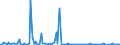 KN 84716050 /Exporte /Einheit = Preise (Euro/Bes. Maßeinheiten) /Partnerland: Ukraine /Meldeland: Europäische Union /84716050:Tastaturen fr Automatische Datenverarbeitungsmaschinen der Digitalen Technik, Auch mit Speichereinheiten in Einem Gemeinsamen Geh„use (Ausg. fr Zivile Luftfahrzeuge der Unterpos. 8471.60.10)