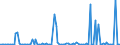 KN 84716050 /Exporte /Einheit = Preise (Euro/Bes. Maßeinheiten) /Partnerland: Weissrussland /Meldeland: Europäische Union /84716050:Tastaturen fr Automatische Datenverarbeitungsmaschinen der Digitalen Technik, Auch mit Speichereinheiten in Einem Gemeinsamen Geh„use (Ausg. fr Zivile Luftfahrzeuge der Unterpos. 8471.60.10)