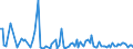 KN 84716050 /Exporte /Einheit = Preise (Euro/Bes. Maßeinheiten) /Partnerland: Moldau /Meldeland: Europäische Union /84716050:Tastaturen fr Automatische Datenverarbeitungsmaschinen der Digitalen Technik, Auch mit Speichereinheiten in Einem Gemeinsamen Geh„use (Ausg. fr Zivile Luftfahrzeuge der Unterpos. 8471.60.10)