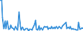 KN 84716050 /Exporte /Einheit = Preise (Euro/Bes. Maßeinheiten) /Partnerland: Russland /Meldeland: Europäische Union /84716050:Tastaturen fr Automatische Datenverarbeitungsmaschinen der Digitalen Technik, Auch mit Speichereinheiten in Einem Gemeinsamen Geh„use (Ausg. fr Zivile Luftfahrzeuge der Unterpos. 8471.60.10)