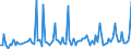 KN 84716050 /Exporte /Einheit = Preise (Euro/Bes. Maßeinheiten) /Partnerland: Georgien /Meldeland: Europäische Union /84716050:Tastaturen fr Automatische Datenverarbeitungsmaschinen der Digitalen Technik, Auch mit Speichereinheiten in Einem Gemeinsamen Geh„use (Ausg. fr Zivile Luftfahrzeuge der Unterpos. 8471.60.10)