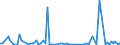 KN 84716050 /Exporte /Einheit = Preise (Euro/Bes. Maßeinheiten) /Partnerland: Armenien /Meldeland: Europäische Union /84716050:Tastaturen fr Automatische Datenverarbeitungsmaschinen der Digitalen Technik, Auch mit Speichereinheiten in Einem Gemeinsamen Geh„use (Ausg. fr Zivile Luftfahrzeuge der Unterpos. 8471.60.10)