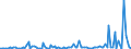 KN 84716050 /Exporte /Einheit = Preise (Euro/Bes. Maßeinheiten) /Partnerland: Kasachstan /Meldeland: Europäische Union /84716050:Tastaturen fr Automatische Datenverarbeitungsmaschinen der Digitalen Technik, Auch mit Speichereinheiten in Einem Gemeinsamen Geh„use (Ausg. fr Zivile Luftfahrzeuge der Unterpos. 8471.60.10)