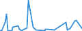 KN 84716050 /Exporte /Einheit = Preise (Euro/Bes. Maßeinheiten) /Partnerland: Turkmenistan /Meldeland: Europäische Union /84716050:Tastaturen fr Automatische Datenverarbeitungsmaschinen der Digitalen Technik, Auch mit Speichereinheiten in Einem Gemeinsamen Geh„use (Ausg. fr Zivile Luftfahrzeuge der Unterpos. 8471.60.10)