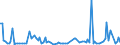 KN 84716050 /Exporte /Einheit = Preise (Euro/Bes. Maßeinheiten) /Partnerland: Usbekistan /Meldeland: Europäische Union /84716050:Tastaturen fr Automatische Datenverarbeitungsmaschinen der Digitalen Technik, Auch mit Speichereinheiten in Einem Gemeinsamen Geh„use (Ausg. fr Zivile Luftfahrzeuge der Unterpos. 8471.60.10)