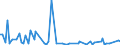 KN 84716050 /Exporte /Einheit = Preise (Euro/Bes. Maßeinheiten) /Partnerland: Kirgistan /Meldeland: Europäische Union /84716050:Tastaturen fr Automatische Datenverarbeitungsmaschinen der Digitalen Technik, Auch mit Speichereinheiten in Einem Gemeinsamen Geh„use (Ausg. fr Zivile Luftfahrzeuge der Unterpos. 8471.60.10)