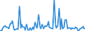 KN 84716050 /Exporte /Einheit = Preise (Euro/Bes. Maßeinheiten) /Partnerland: Slowenien /Meldeland: Europäische Union /84716050:Tastaturen fr Automatische Datenverarbeitungsmaschinen der Digitalen Technik, Auch mit Speichereinheiten in Einem Gemeinsamen Geh„use (Ausg. fr Zivile Luftfahrzeuge der Unterpos. 8471.60.10)