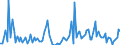 KN 84716050 /Exporte /Einheit = Preise (Euro/Bes. Maßeinheiten) /Partnerland: Kroatien /Meldeland: Europäische Union /84716050:Tastaturen fr Automatische Datenverarbeitungsmaschinen der Digitalen Technik, Auch mit Speichereinheiten in Einem Gemeinsamen Geh„use (Ausg. fr Zivile Luftfahrzeuge der Unterpos. 8471.60.10)