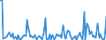 KN 84716050 /Exporte /Einheit = Preise (Euro/Bes. Maßeinheiten) /Partnerland: Bosn.-herzegowina /Meldeland: Europäische Union /84716050:Tastaturen fr Automatische Datenverarbeitungsmaschinen der Digitalen Technik, Auch mit Speichereinheiten in Einem Gemeinsamen Geh„use (Ausg. fr Zivile Luftfahrzeuge der Unterpos. 8471.60.10)