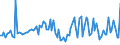 KN 84716050 /Exporte /Einheit = Preise (Euro/Bes. Maßeinheiten) /Partnerland: Ehem.jug.rep.mazed /Meldeland: Europäische Union /84716050:Tastaturen fr Automatische Datenverarbeitungsmaschinen der Digitalen Technik, Auch mit Speichereinheiten in Einem Gemeinsamen Geh„use (Ausg. fr Zivile Luftfahrzeuge der Unterpos. 8471.60.10)