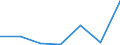 KN 84716050 /Exporte /Einheit = Preise (Euro/Bes. Maßeinheiten) /Partnerland: Serbien /Meldeland: Europäische Union /84716050:Tastaturen fr Automatische Datenverarbeitungsmaschinen der Digitalen Technik, Auch mit Speichereinheiten in Einem Gemeinsamen Geh„use (Ausg. fr Zivile Luftfahrzeuge der Unterpos. 8471.60.10)