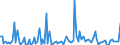 KN 84716050 /Exporte /Einheit = Preise (Euro/Bes. Maßeinheiten) /Partnerland: Marokko /Meldeland: Europäische Union /84716050:Tastaturen fr Automatische Datenverarbeitungsmaschinen der Digitalen Technik, Auch mit Speichereinheiten in Einem Gemeinsamen Geh„use (Ausg. fr Zivile Luftfahrzeuge der Unterpos. 8471.60.10)