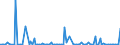 KN 84716050 /Exporte /Einheit = Preise (Euro/Bes. Maßeinheiten) /Partnerland: Algerien /Meldeland: Europäische Union /84716050:Tastaturen fr Automatische Datenverarbeitungsmaschinen der Digitalen Technik, Auch mit Speichereinheiten in Einem Gemeinsamen Geh„use (Ausg. fr Zivile Luftfahrzeuge der Unterpos. 8471.60.10)