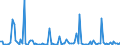 KN 84716050 /Exporte /Einheit = Preise (Euro/Bes. Maßeinheiten) /Partnerland: Tunesien /Meldeland: Europäische Union /84716050:Tastaturen fr Automatische Datenverarbeitungsmaschinen der Digitalen Technik, Auch mit Speichereinheiten in Einem Gemeinsamen Geh„use (Ausg. fr Zivile Luftfahrzeuge der Unterpos. 8471.60.10)