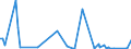 KN 84716050 /Exporte /Einheit = Preise (Euro/Bes. Maßeinheiten) /Partnerland: Libyen /Meldeland: Europäische Union /84716050:Tastaturen fr Automatische Datenverarbeitungsmaschinen der Digitalen Technik, Auch mit Speichereinheiten in Einem Gemeinsamen Geh„use (Ausg. fr Zivile Luftfahrzeuge der Unterpos. 8471.60.10)