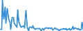 KN 84716050 /Exporte /Einheit = Preise (Euro/Bes. Maßeinheiten) /Partnerland: Aegypten /Meldeland: Europäische Union /84716050:Tastaturen fr Automatische Datenverarbeitungsmaschinen der Digitalen Technik, Auch mit Speichereinheiten in Einem Gemeinsamen Geh„use (Ausg. fr Zivile Luftfahrzeuge der Unterpos. 8471.60.10)