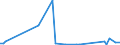 KN 84716050 /Exporte /Einheit = Preise (Euro/Bes. Maßeinheiten) /Partnerland: Sudan /Meldeland: Europäische Union /84716050:Tastaturen fr Automatische Datenverarbeitungsmaschinen der Digitalen Technik, Auch mit Speichereinheiten in Einem Gemeinsamen Geh„use (Ausg. fr Zivile Luftfahrzeuge der Unterpos. 8471.60.10)