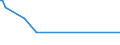 KN 84716050 /Exporte /Einheit = Preise (Euro/Bes. Maßeinheiten) /Partnerland: Mauretanien /Meldeland: Europäische Union /84716050:Tastaturen fr Automatische Datenverarbeitungsmaschinen der Digitalen Technik, Auch mit Speichereinheiten in Einem Gemeinsamen Geh„use (Ausg. fr Zivile Luftfahrzeuge der Unterpos. 8471.60.10)