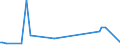 KN 84716050 /Exporte /Einheit = Preise (Euro/Bes. Maßeinheiten) /Partnerland: Mali /Meldeland: Europäische Union /84716050:Tastaturen fr Automatische Datenverarbeitungsmaschinen der Digitalen Technik, Auch mit Speichereinheiten in Einem Gemeinsamen Geh„use (Ausg. fr Zivile Luftfahrzeuge der Unterpos. 8471.60.10)