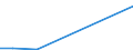 KN 84716050 /Exporte /Einheit = Preise (Euro/Bes. Maßeinheiten) /Partnerland: Niger /Meldeland: Europäische Union /84716050:Tastaturen fr Automatische Datenverarbeitungsmaschinen der Digitalen Technik, Auch mit Speichereinheiten in Einem Gemeinsamen Geh„use (Ausg. fr Zivile Luftfahrzeuge der Unterpos. 8471.60.10)