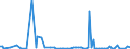 KN 84716050 /Exporte /Einheit = Preise (Euro/Bes. Maßeinheiten) /Partnerland: Kap Verde /Meldeland: Europäische Union /84716050:Tastaturen fr Automatische Datenverarbeitungsmaschinen der Digitalen Technik, Auch mit Speichereinheiten in Einem Gemeinsamen Geh„use (Ausg. fr Zivile Luftfahrzeuge der Unterpos. 8471.60.10)