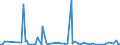 KN 84716050 /Exporte /Einheit = Preise (Euro/Bes. Maßeinheiten) /Partnerland: Senegal /Meldeland: Europäische Union /84716050:Tastaturen fr Automatische Datenverarbeitungsmaschinen der Digitalen Technik, Auch mit Speichereinheiten in Einem Gemeinsamen Geh„use (Ausg. fr Zivile Luftfahrzeuge der Unterpos. 8471.60.10)