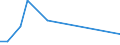 KN 84716050 /Exporte /Einheit = Preise (Euro/Bes. Maßeinheiten) /Partnerland: Guinea-biss. /Meldeland: Europäische Union /84716050:Tastaturen fr Automatische Datenverarbeitungsmaschinen der Digitalen Technik, Auch mit Speichereinheiten in Einem Gemeinsamen Geh„use (Ausg. fr Zivile Luftfahrzeuge der Unterpos. 8471.60.10)