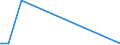 KN 84716050 /Exporte /Einheit = Preise (Euro/Bes. Maßeinheiten) /Partnerland: Guinea /Meldeland: Europäische Union /84716050:Tastaturen fr Automatische Datenverarbeitungsmaschinen der Digitalen Technik, Auch mit Speichereinheiten in Einem Gemeinsamen Geh„use (Ausg. fr Zivile Luftfahrzeuge der Unterpos. 8471.60.10)