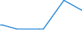 KN 84716050 /Exporte /Einheit = Preise (Euro/Bes. Maßeinheiten) /Partnerland: Sierra Leone /Meldeland: Europäische Union /84716050:Tastaturen fr Automatische Datenverarbeitungsmaschinen der Digitalen Technik, Auch mit Speichereinheiten in Einem Gemeinsamen Geh„use (Ausg. fr Zivile Luftfahrzeuge der Unterpos. 8471.60.10)